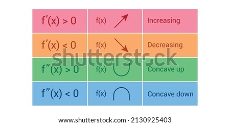 Second derivative test for local extrema. Increasing and decreasing function