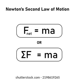 newton’s second law of motion formula. force mass and acceleration