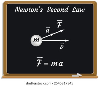 Segunda Lei do Movimento de Newton em um quadro negro. Educação. Ciência. Fórmula. Ilustração vetorial.