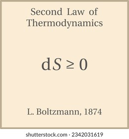 Second Law of Thermodynamics. Education. Science. Formula. Vector illustration.