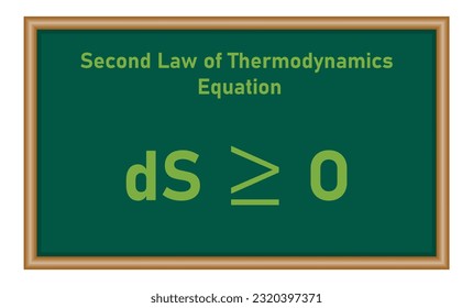 Segunda ley de ecuación termodinámica. Cambio de entropía mayor o igual a cero. Recursos físicos para profesores y estudiantes