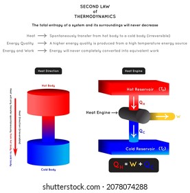 second law of thermodynamics equation