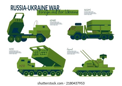 A Second Set Of Elements For Infographics Land Military Equipment Involved In The Russian-Ukrainian War. Foreign Aid For Ukraine. Vector Illustration Isolated On A White Background.