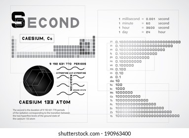 second theory