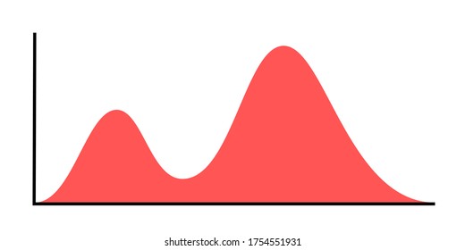 Second wave - chart, diagram and graph