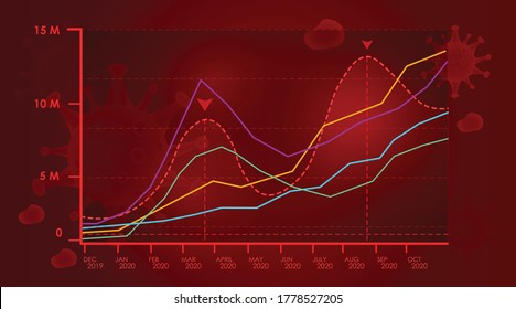 Second wave if contagion and infectious infection. Vector illustration. coronavirus and covid-19 and two waves.