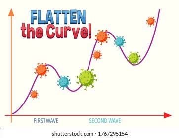 Zweite Welle von Corona-Virus-Illustration