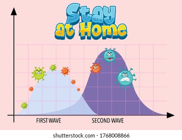 Second Wave of Corona Virus  illustration