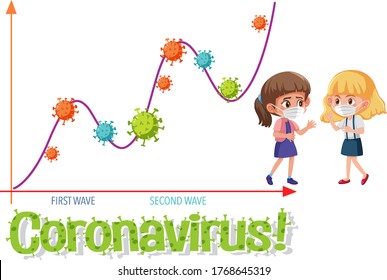 Second Wave of Corona Virus  illustration