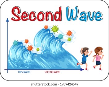 Second Wave of Corona Virus  illustration