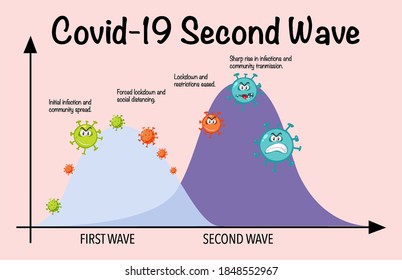 Second Wave of Corona Virus  illustration