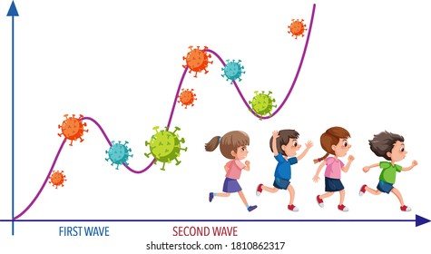 Second wave of coronavirus pandemic graph with coronavirus icons and kids running illustration