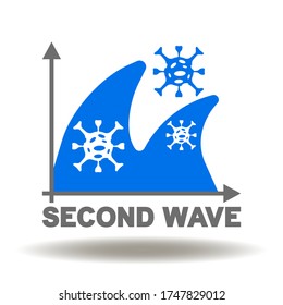 Second Wave Coronavirus Precaution Icon Vector. Virus Pandemic Fever Forecast Plan Logo. Danger Infection Disease Sesonal Calendar Chart Time Illustration.