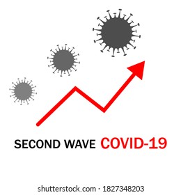 Second wave Covid-19 poster .Concept of COVID-19 cornoavirus second wave infection. .Concept of new cases after easing of coronavirus restrictions.Vector illustration.