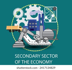 Secondary sector of the economy , Intermediate production, textile production, automobile production, and handicrafts, manufacturing is an important activity in promoting economic growth 