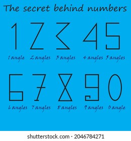 the secret behind numbers angles and the hindu-arabic numerals vector