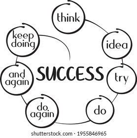 Secret circle of success.. perfect inspiring word cloud design for mug, t-shirt and pillow.