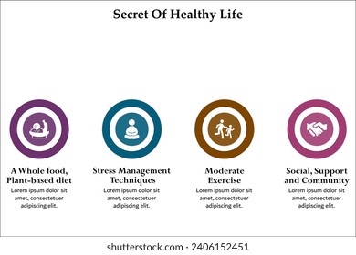 Secret of Healthy Life - A whole food, plant-based diet, Stress management techniques, Moderate exercise, Social, Support and community. Infographic template with icons