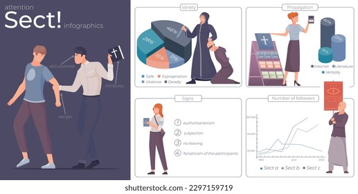 Sect cult flat infographics with characters of clinging cultists religious books and bar chart elements vector illustration