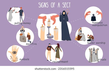 Sect cult flat infographics with set of round compositions doodle characters of cultists and text captions vector illustration