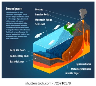 Section of the Earth's crust. Sea, Deep, Mountain, Volcano. Isometric infographic illustration with text.