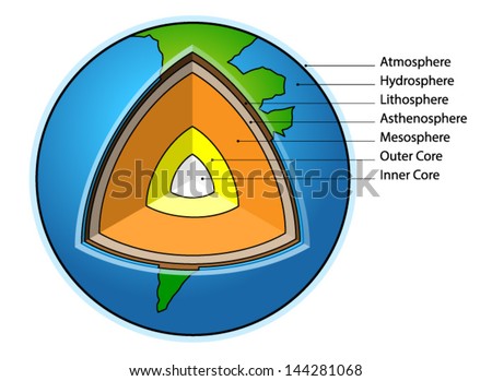 Sectional Diagram Showing Structure Earth Stock Vector ... diagram of the mesosphere 