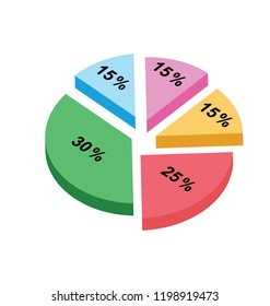 
Sectional round graph representing pie chart 
