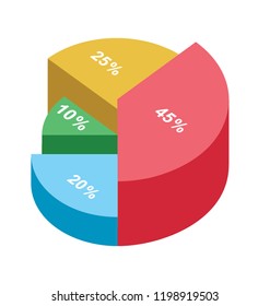 
Sectional round graph representing pie chart 
