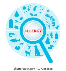 sector with allergens under a magnifier on a white background