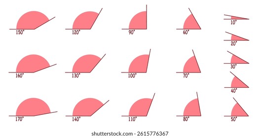 Sector angle illustration showing degrees step-by-step for math and geometry education, student worksheets and STEM visual resources, Vector Design, Isolated
