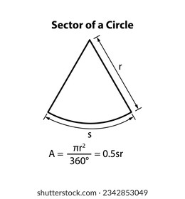 A sector of circle Area Formula. math teaching pictures. 2d shape symbol icon. Geometric shapes. isolated on white background Vector illustration.