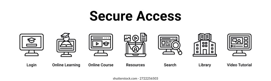 Concepto de Ilustración vectorial de ícono de Anuncio de Web de acceso seguro para educación con ícono de Inicio de sesión, aprendizaje en línea, curso en línea, recursos, Búsqueda, Biblioteca.