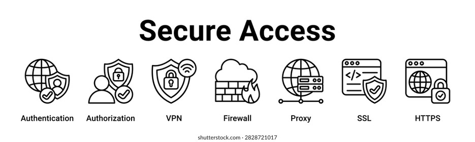 Secure Access web banner icon vector illustration concept for technology with icon of Authentication, Authorization, VPN, Firewall, Proxy.