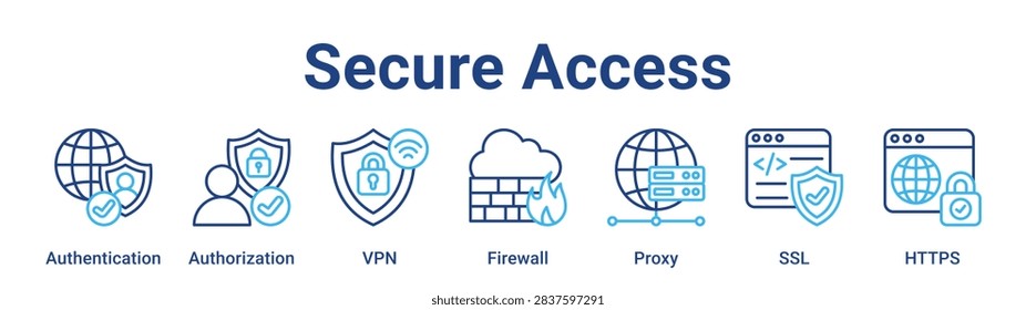 Secure Access web banner icon vector illustration concept for technology with icon of Authentication, Authorization, VPN, Firewall, Proxy.