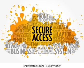 Secure Access word cloud collage, technology concept background