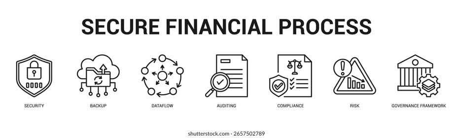 Processo financeiro seguro Ilustração moderna e limpa de banner da Web com ícones temáticos para comunicação visual