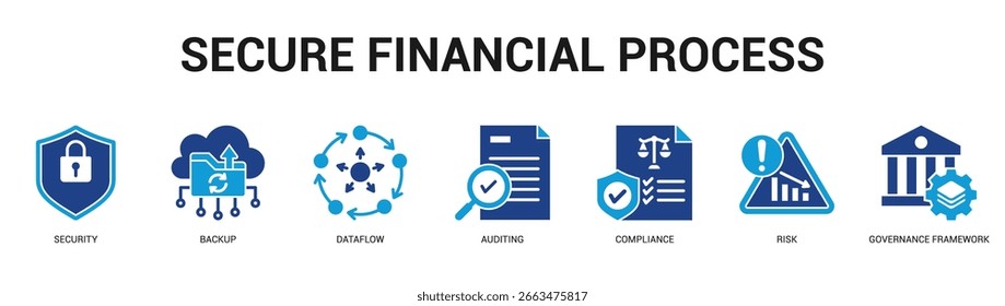 Proceso financiero seguro Ilustración de Anuncio de Web moderno y limpio con íconos temáticos para la comunicación visual