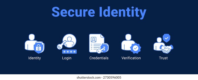 Secure Identity web banner ícone vetor ilustração conceito , com ícone de Identidade, Login, Credenciais.