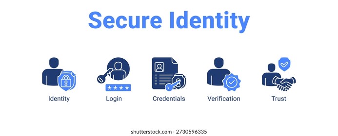 Secure Identity web banner icon vector illustration concept , with icon of Identity, Login, Credentials.