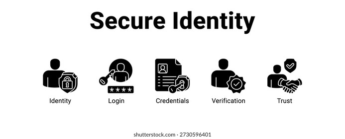 Secure Identity web banner ícone vetor ilustração conceito , com ícone de Identidade, Login, Credenciais.