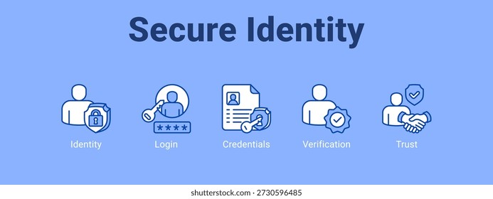 Secure Identity web banner ícone vetor ilustração conceito , com ícone de Identidade, Login, Credenciais.