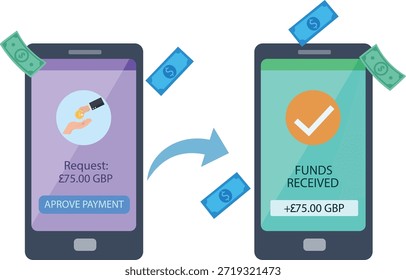 Transferencia de dinero móvil segura e ilustración de confirmación de pago digital
