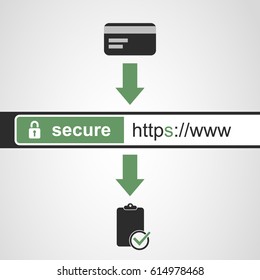 Secure Online Payment - HTTPS Protocol - Safe and Secure Networking, Browsing on Mobile Computer