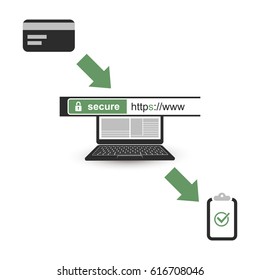 Secure Online Payment - HTTPS Protocol - Safe and Secure Networking, Browsing on Mobile Computer