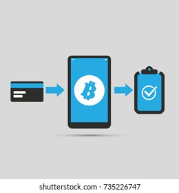 Secure Online Shopping with Cryptocurrency Concept Design - Bitcoin