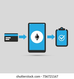 Secure Online Shopping with Cryptocurrency Concept Design - Ethereum 