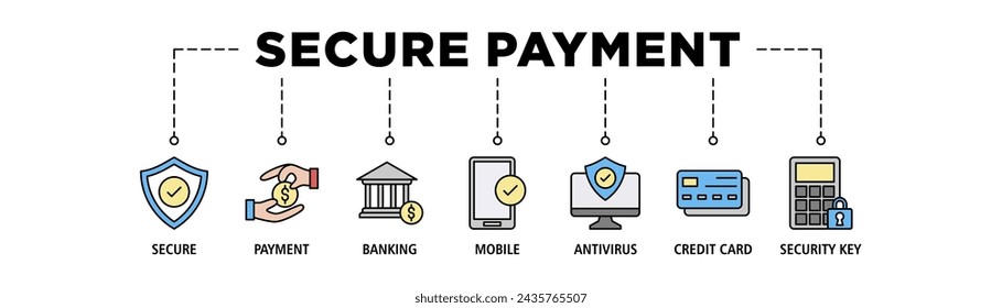 Conjunto de iconos web de banner de pago seguro concepto de ilustración vectorial con icono de seguro, pago, banca, móvil, antivirus, tarjeta de crédito y clave de seguridad