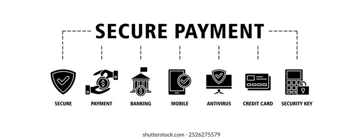 Secure payment banner web icon set vector illustration concept with icon of secure, payment, banking, mobile, antivirus, credit card and security key icons infographics symbol background