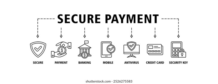 Concepto seguro de la Ilustración vectorial del conjunto del icono del Web del Anuncio del pago con el icono del fondo seguro, del pago, de la banca, del móvil, del antivirus, de los iconos de la tarjeta de crédito y del símbolo de la infografía