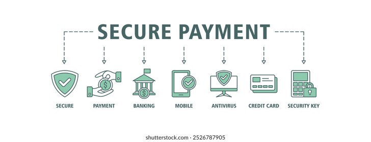 Concepto seguro de la Ilustración vectorial del conjunto del icono del Web del Anuncio del pago con el icono del fondo seguro, del pago, de la banca, del móvil, del antivirus, de los iconos de la tarjeta de crédito y del símbolo de la infografía